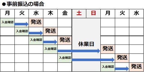 事前振込の場合