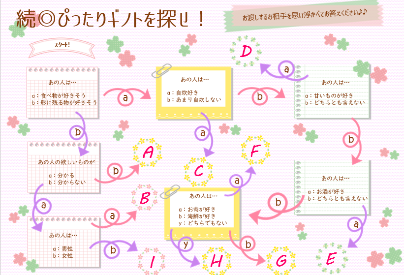 ぴったりぎふと
